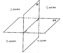 Sistema diédrico