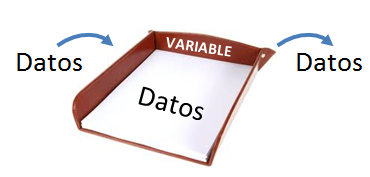 Variable