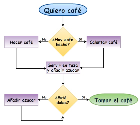 DF_Ejemplo_cafe