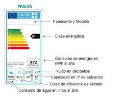 etiqueta energética