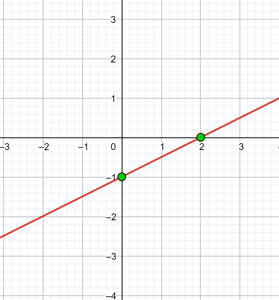 Función lineal