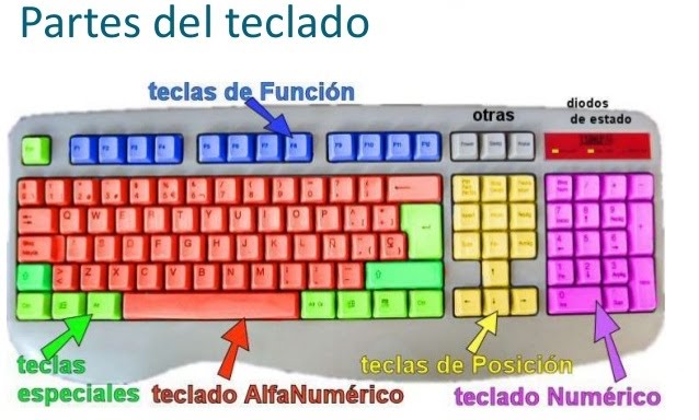 EL TECLADO PARA NIÑOS . Trivinet. Trivial online