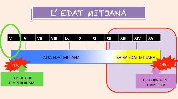 edat mitjana
