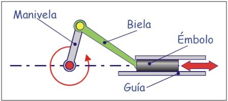 Biela