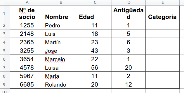 Tabla_Socios_Edad_Antigüedad