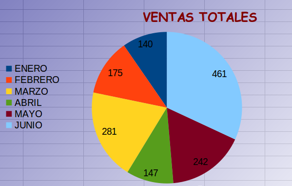 Grafico Ventas