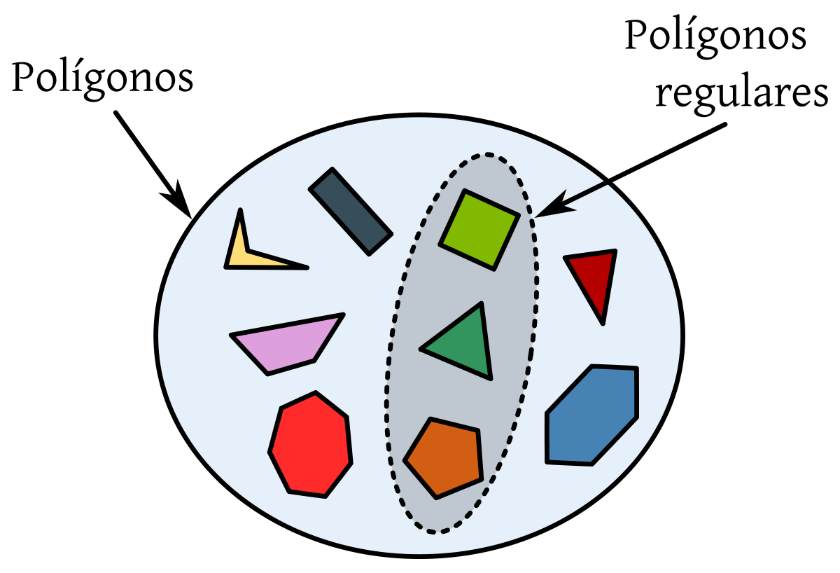 POLIGONOS