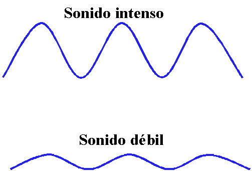 Ondas