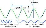 Ondas y longitud