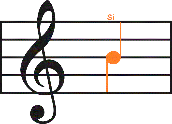 si