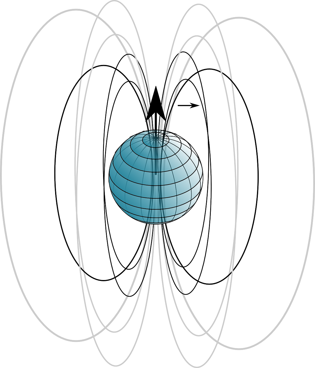 inducción electromagnética