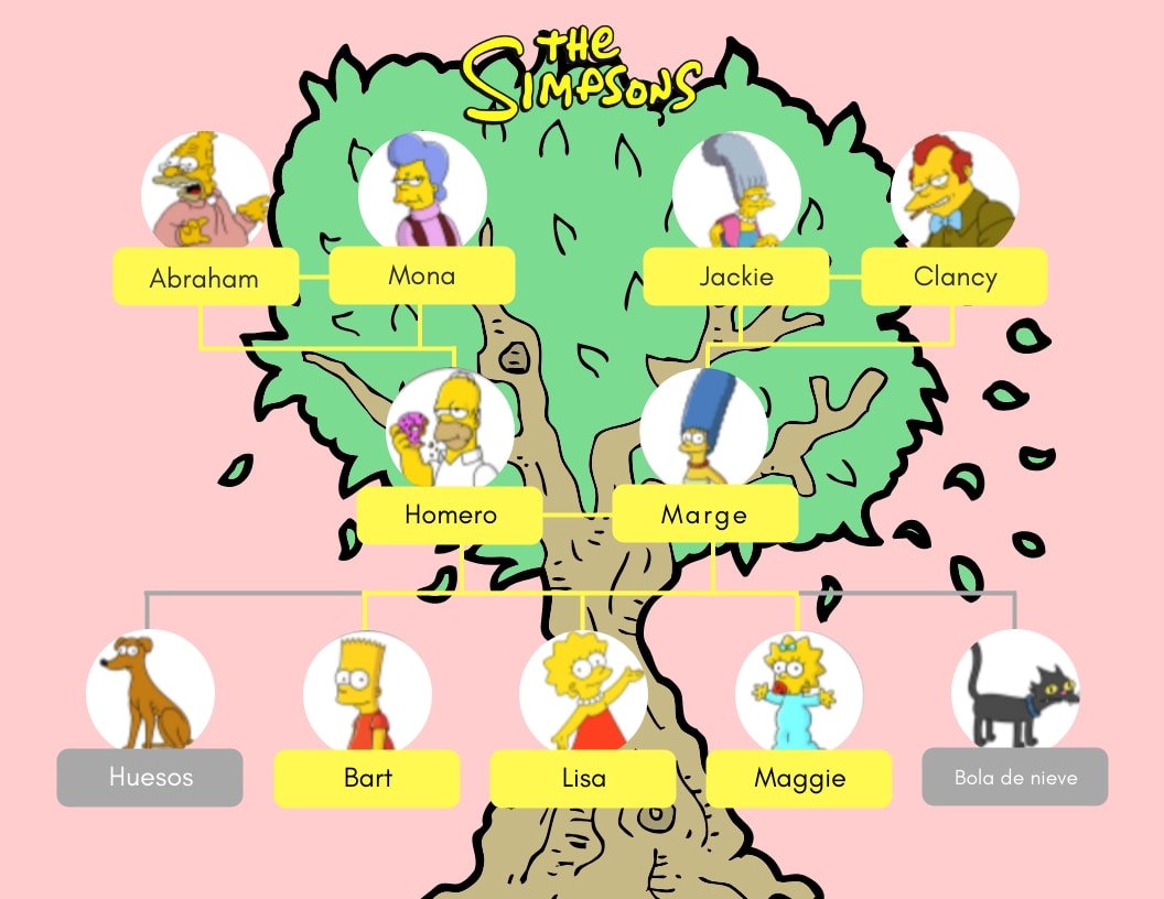 family tree