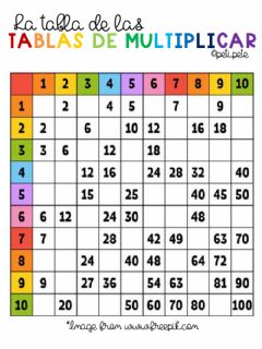 multiplicando