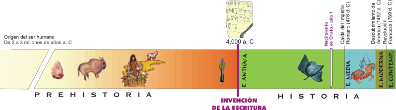 Eix cronològic prehistòria.