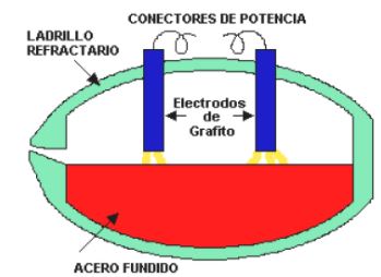 Horno eléctrico