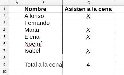 [CALC] Asistentes cena